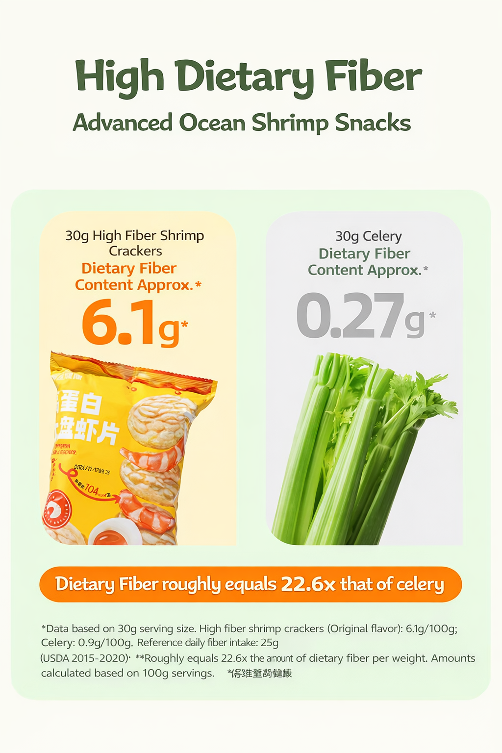 High Protein Baked Shrimp Chips