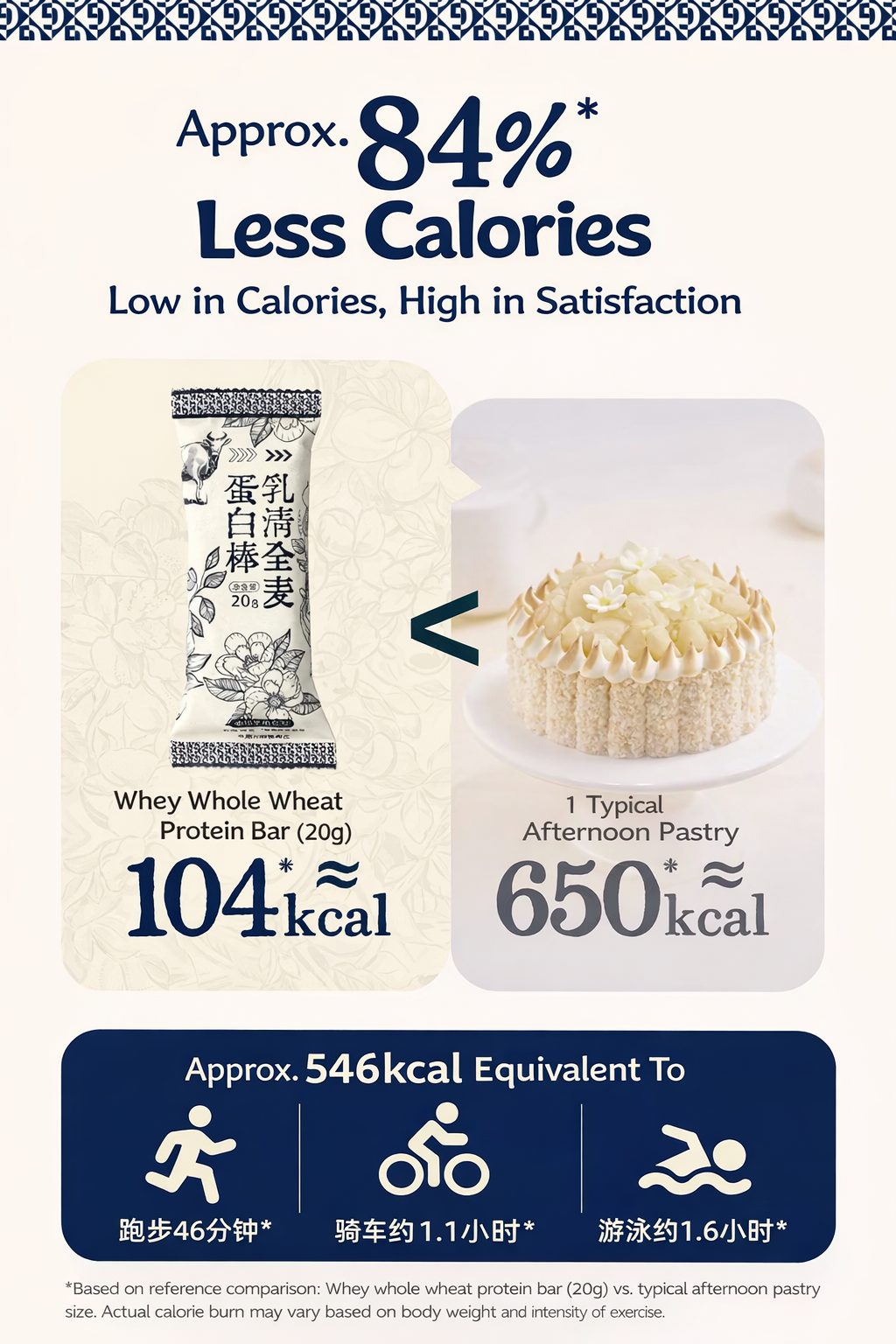 Wafer Protein Bars